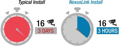 Install-Time-Graphic Install-Time-Graphic