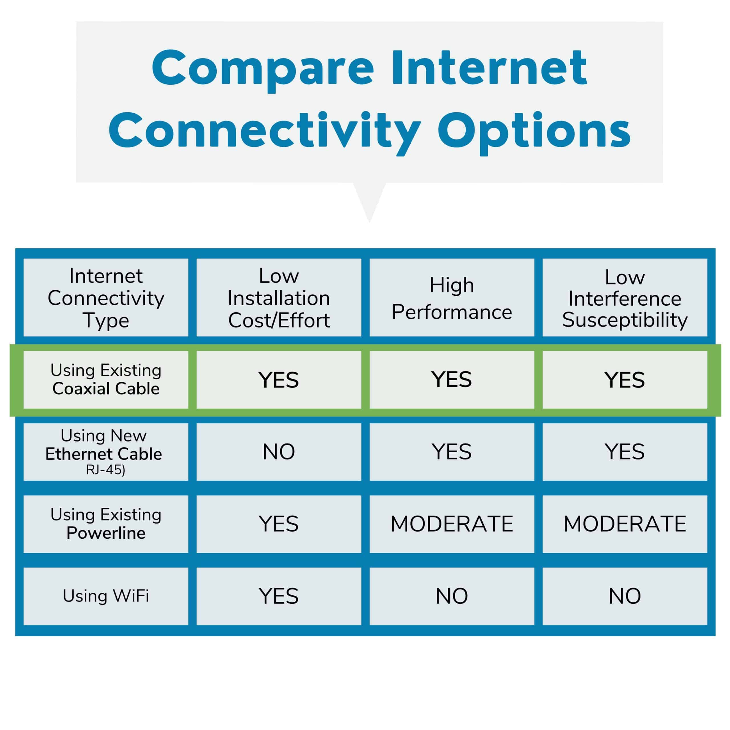 Compare Internet