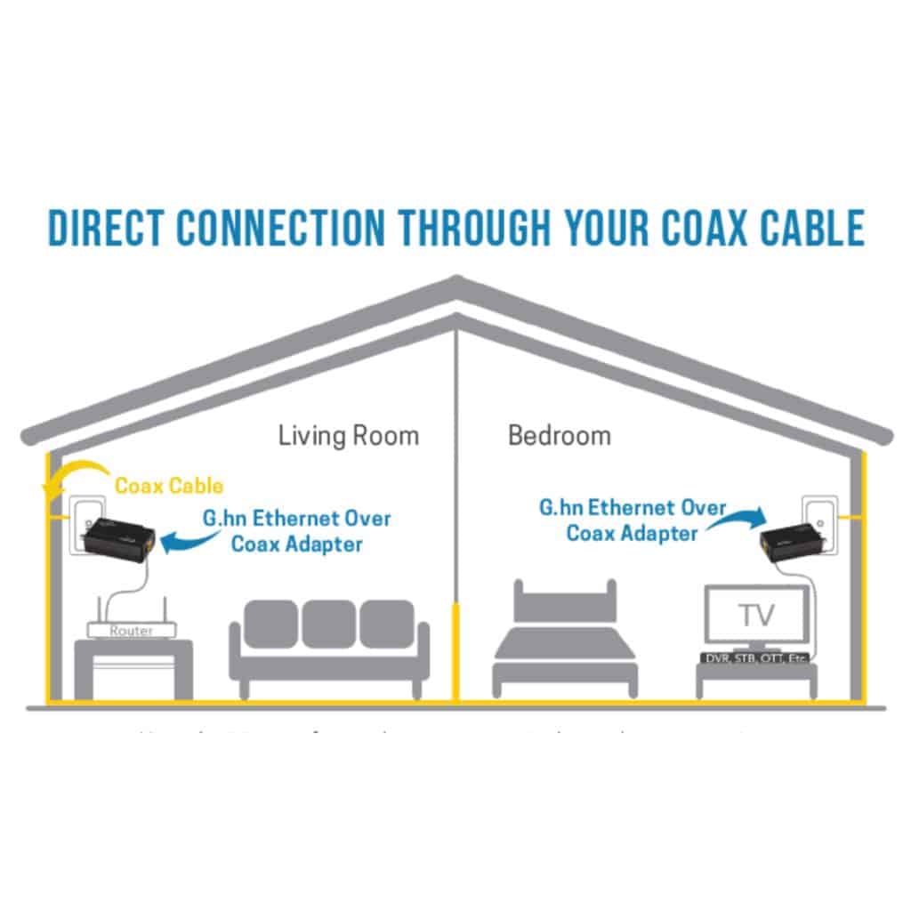 Coax Over Powerline Adapter NexusLink GCA1200KIT